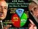 Is there a BB-Musharraf Deal?-ATP Poll Results