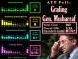 Grading General Musharraf-ATP Poll Results