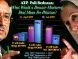 Second ATP Poll on BB-Musharraf Deal