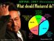 What Should Musharraf Do?-ATP Poll Results