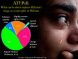 Women Rights-ATP Poll Results