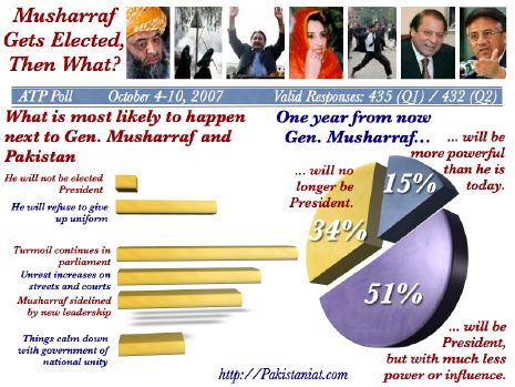 ATP Poll on Oct 6 Elections and Pakistan