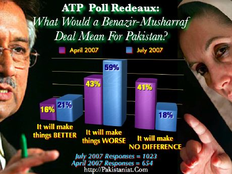 ATP Poll on Benazir Bhutto - Pervez Musharraf Deal