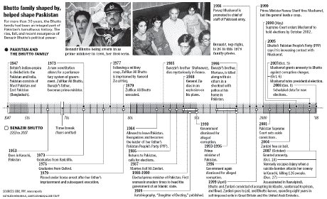 Time line for the Bhutto family