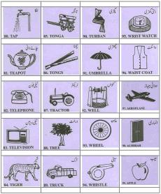 Election Symbols Pakistan Elections 2008